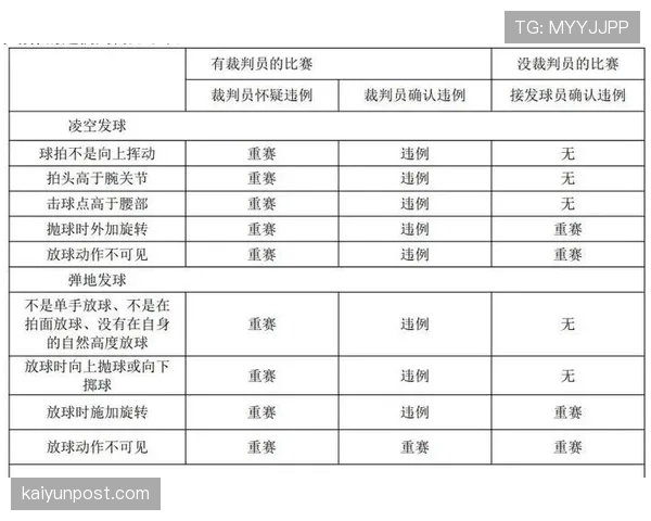 比赛用球规则：裁判检验与更换的关键标准